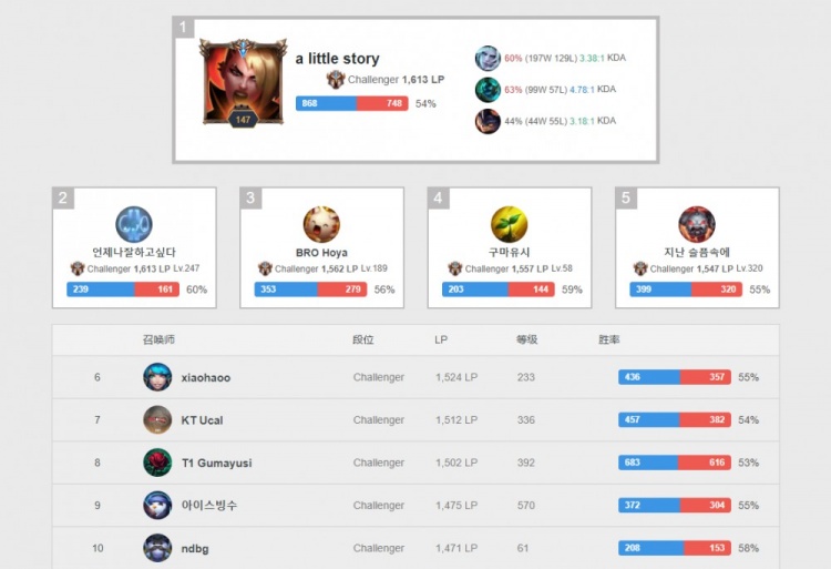 退出背后 退出背后