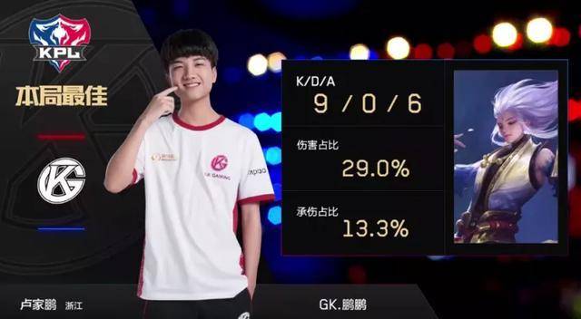 赛季初期面 赛季初期面