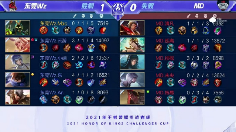 场的优势值 场的优势值